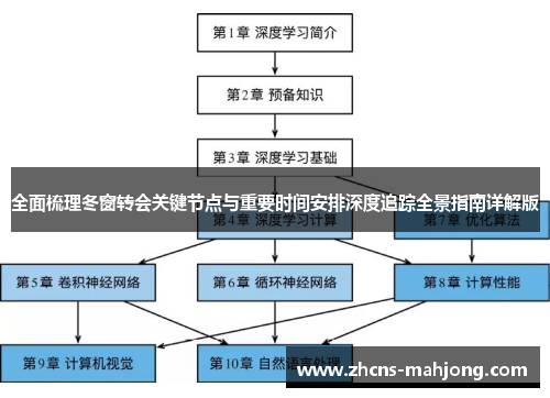 全面梳理冬窗转会关键节点与重要时间安排深度追踪全景指南详解版