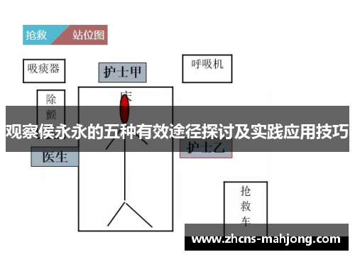 观察侯永永的五种有效途径探讨及实践应用技巧
