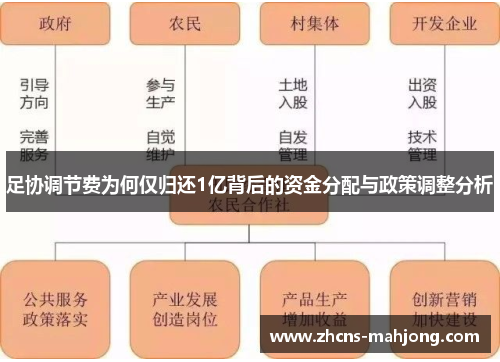足协调节费为何仅归还1亿背后的资金分配与政策调整分析