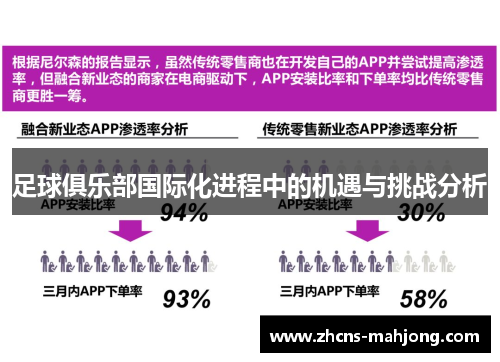 足球俱乐部国际化进程中的机遇与挑战分析