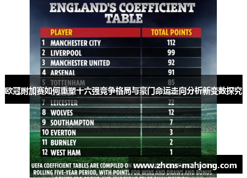 欧冠附加赛如何重塑十六强竞争格局与豪门命运走向分析新变数探究