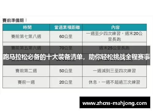 跑马拉松必备的十大装备清单，助你轻松挑战全程赛事
