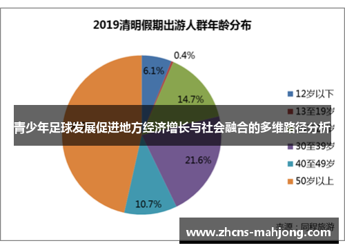 青少年足球发展促进地方经济增长与社会融合的多维路径分析